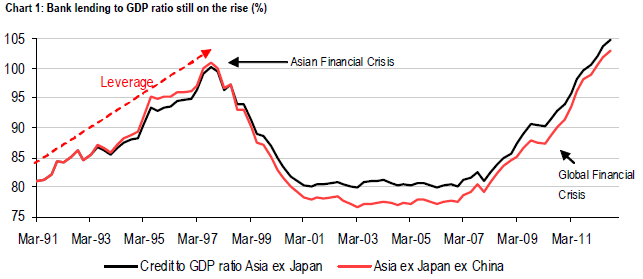 Poppins reccomend Asian monetary crisis