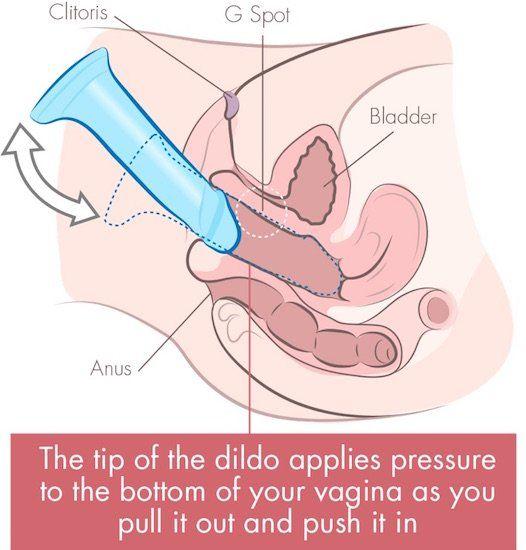 best of Advice dildos Sex