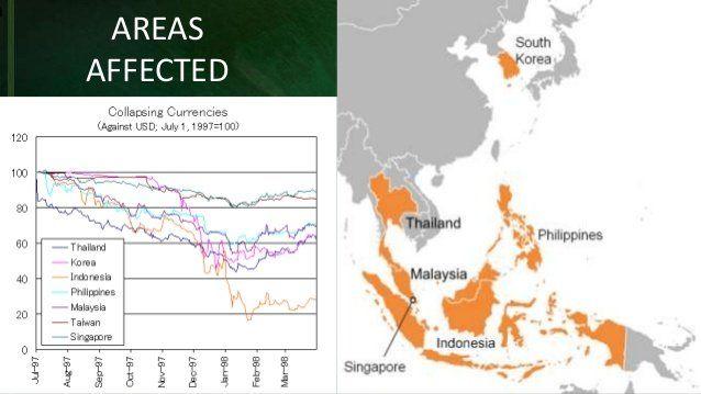 best of Monetary crisis Asian