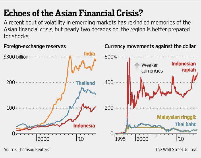 best of Monetary crisis Asian